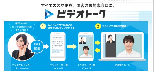 「ビデオトーク」は、NTTオンライン・マーケティング・ソリューション株式会社が提供するサービスです。アプリのインストールやアカウント登録が不要で、SMSに送信されたURLから簡単にビデオ通話ができます。