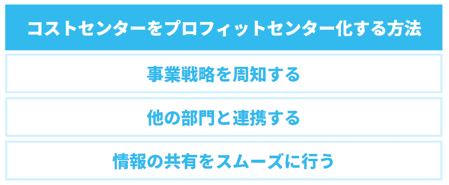 コストセンターをプロフィットセンター化する方法