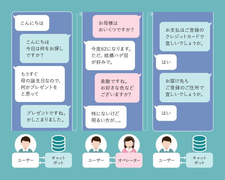 チャットボットの会話の画面