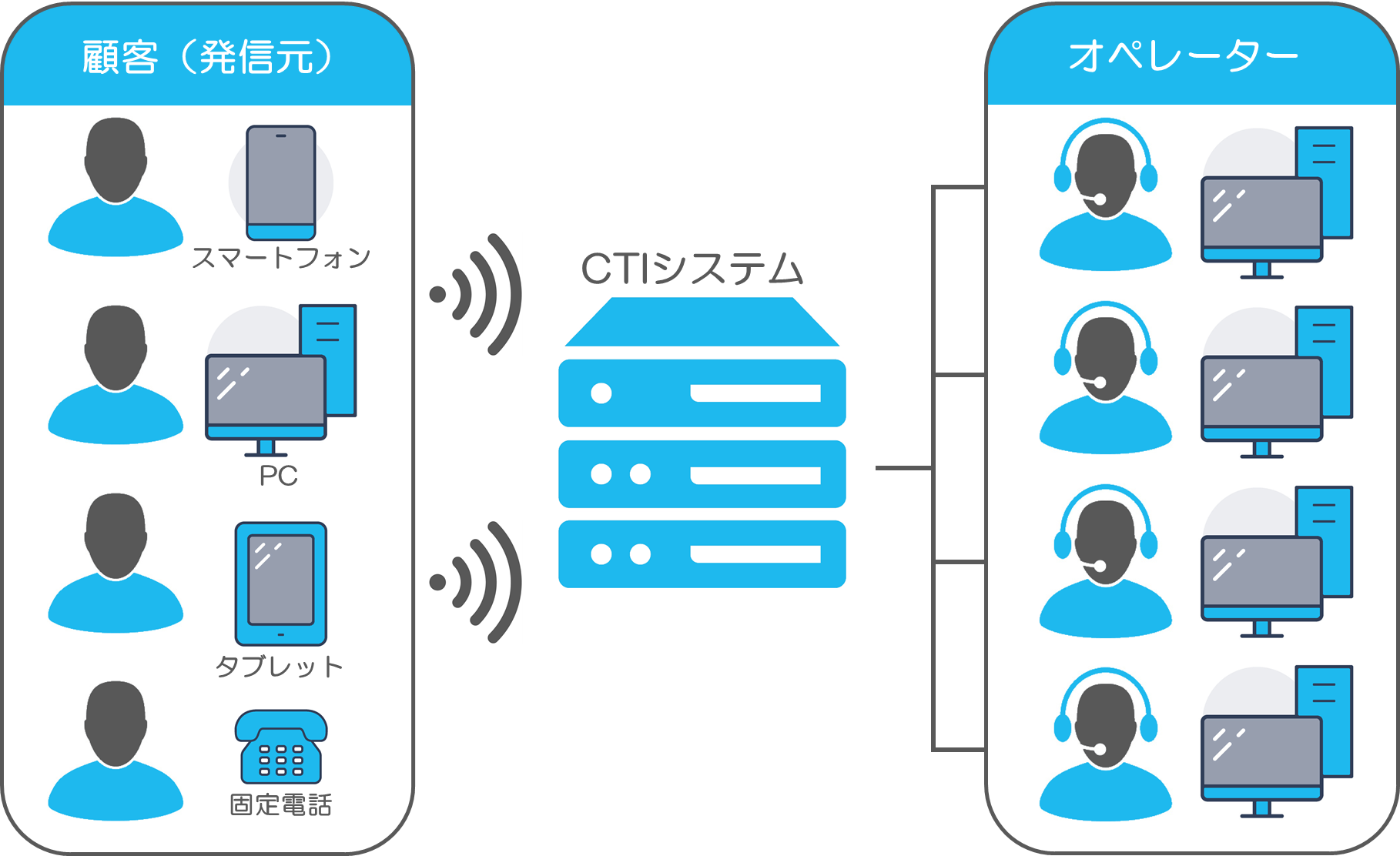 コンタクトセンター（コールセンター）のCTIのしくみ