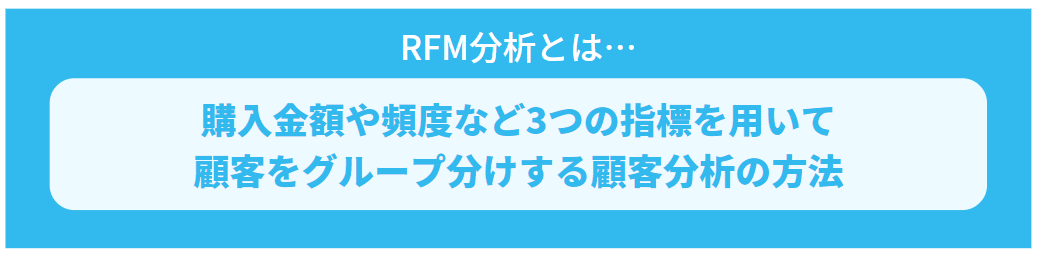 RFM分析の定義