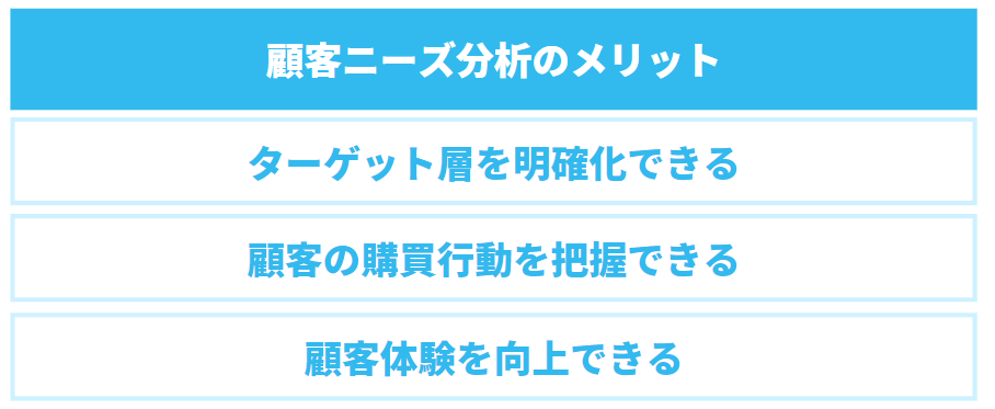 顧客ニーズ分析のメリット