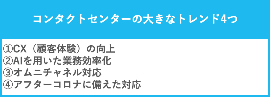 コンタクトセンターの大きなトレンド4つ