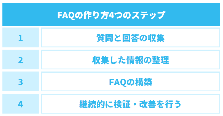 FAQとQ&Aの違いとは?企業が導入するときの使い分け方を解説