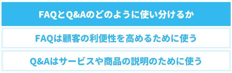 「FAQとQ&Aをどのように使い分けるか」を説明した図