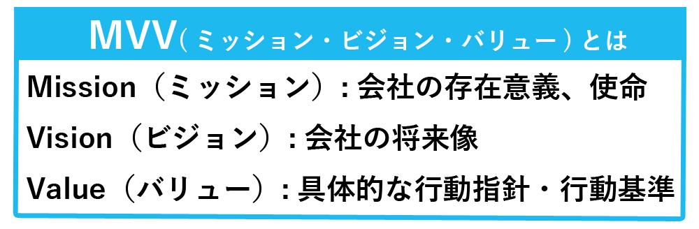 「MVVとは」を説明した図