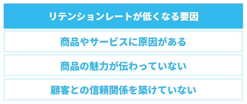 リテンションレートが低くなる要因