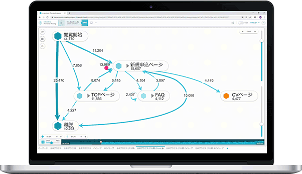 プロセスマイニングツール