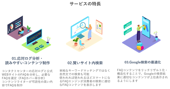SEO対策FAQマネジメントサービスの特長