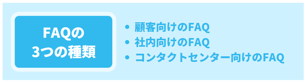 FAQの3つの種類の図