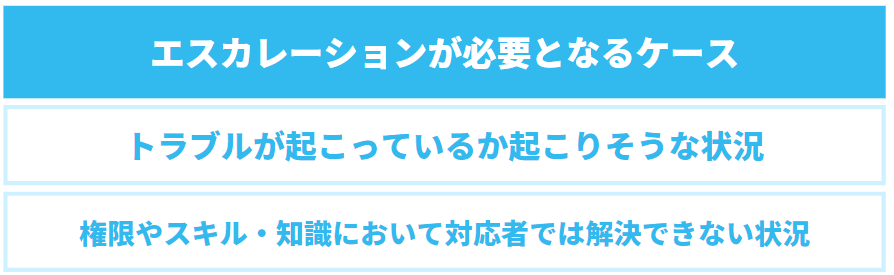 エスカレーションが必要となるケース2つ