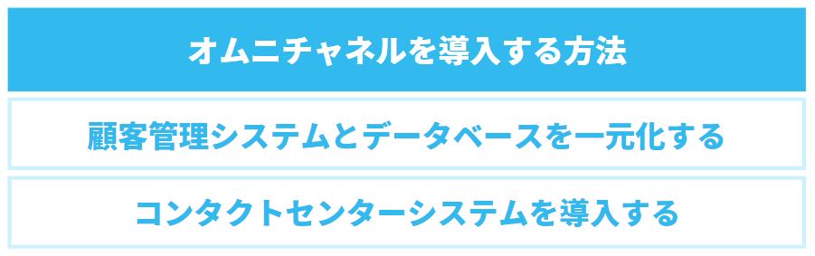 オムニチャネルを導入する方法の説明