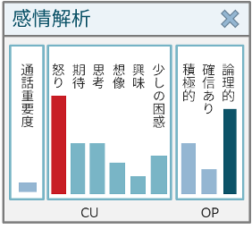 感情値の例