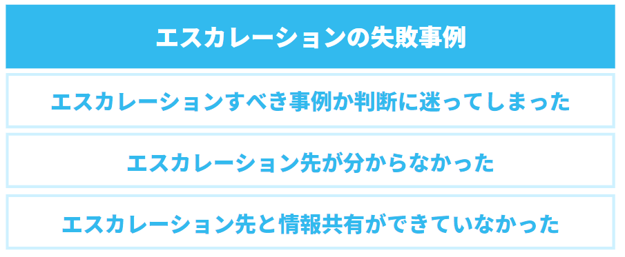 エスカレーションの失敗事例3つ