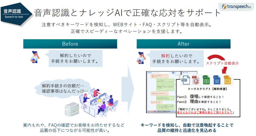 音声認識とナレッジAIによる正確な応対サポートの例