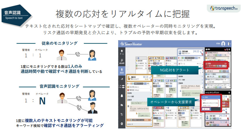 複数の応対をリアルタイムに把握できる例