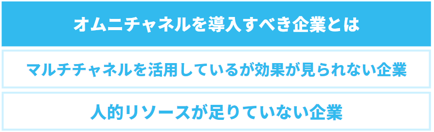 オムニチャネルを導入すべき企業の説明