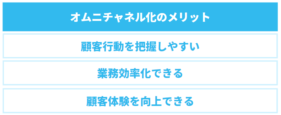 オムニチャネル化のメリットの説明