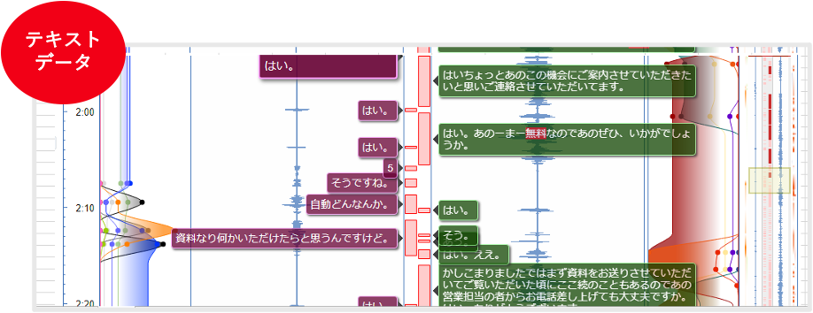 トークのテキストデータのイメージ