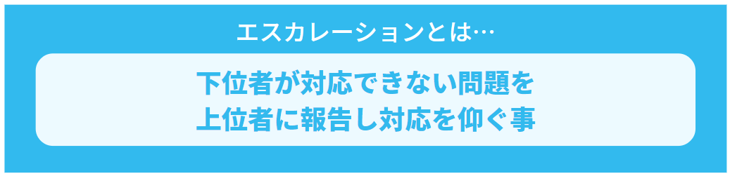 エスカレーションの意味