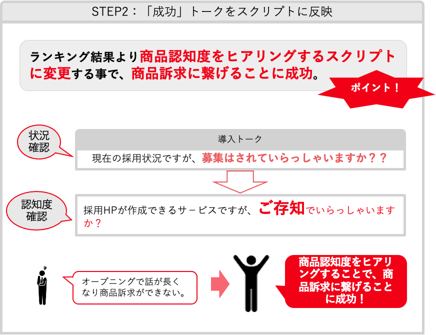 セールストーク解析のSTEP2