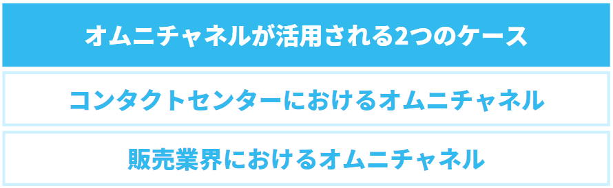 オムニチャネルが活用される2つのケース