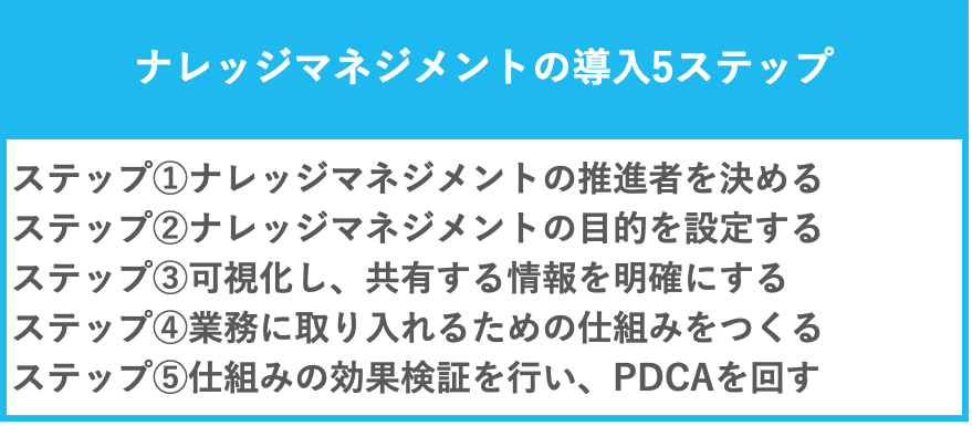 ナレッジマネジメントの導入5ステップ