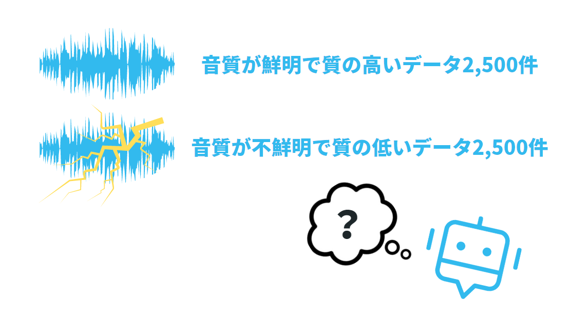 AIが判別できない音声データの例