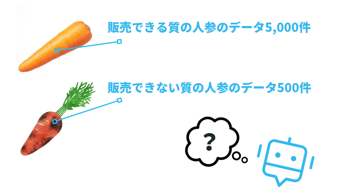 AIが判別できない人参のデータの例