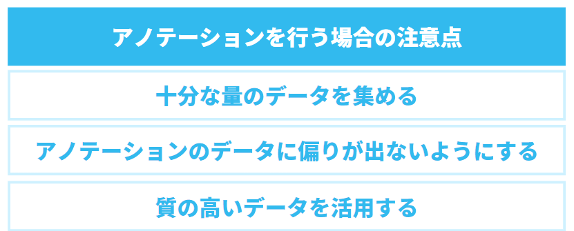 アノテーションを行う場合の注意点