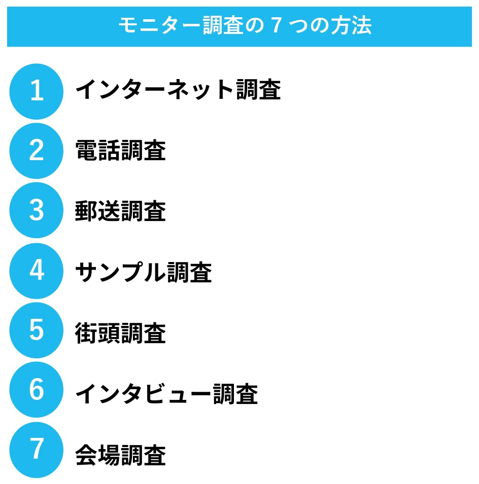 モニター調査の7つの方法