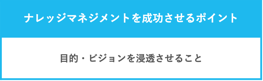 ナレッジマネジメントを成功させるポイント