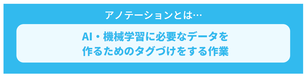 アノテーションとは