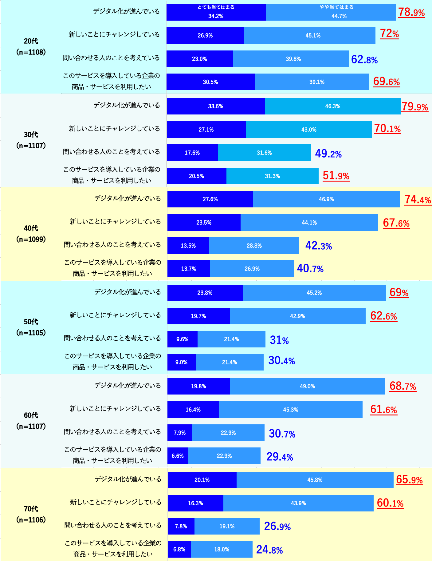 AIオペレーター(ボイスボット)を導入している企業に対する印象