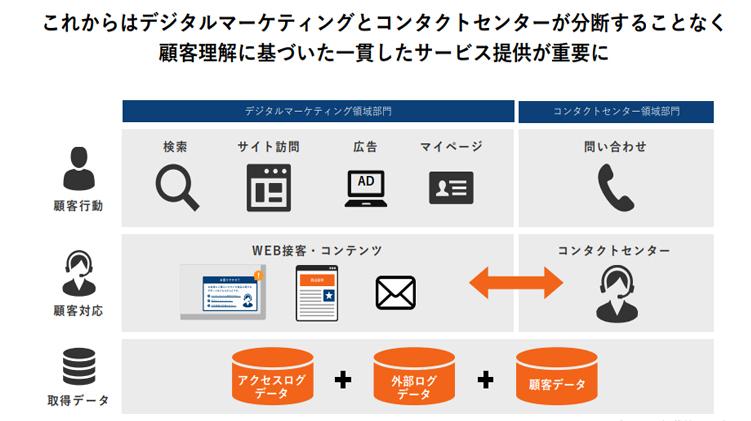 チャットはいつでも気軽に、迅速に相談できることが魅力であると考えられます