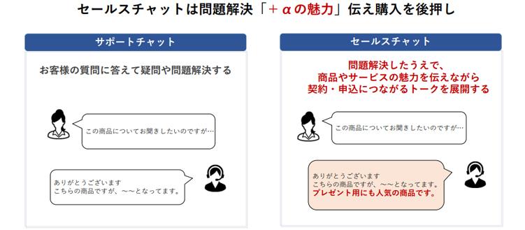 セールスチャットとサポートチャットの違い