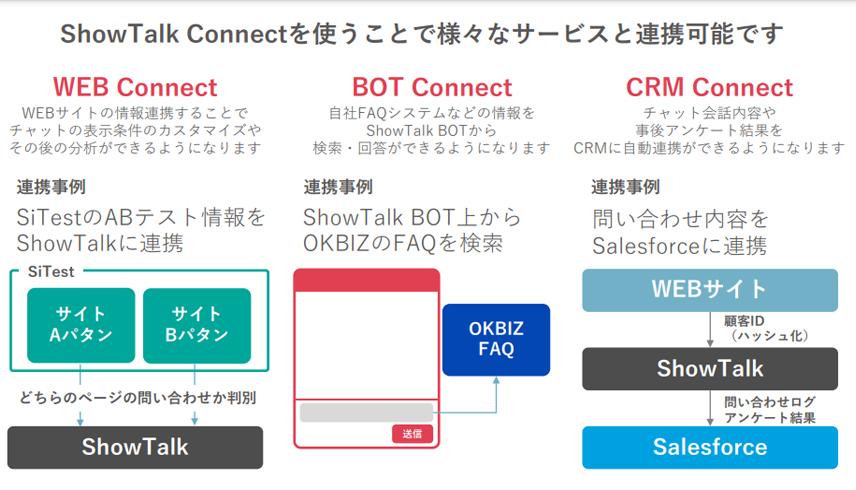 Show Talk Connectの3種類の連携サービスの例