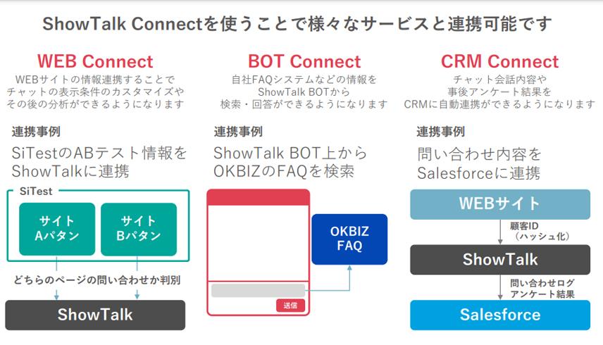 Show Talk Connectの3種類の連携サービスの例