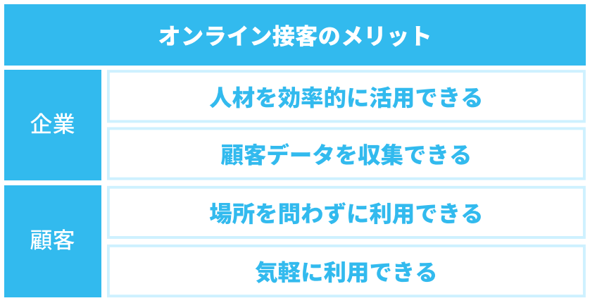 オンライン接客のメリット