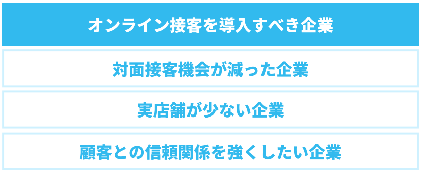 オンライン接客を導入すべき企業