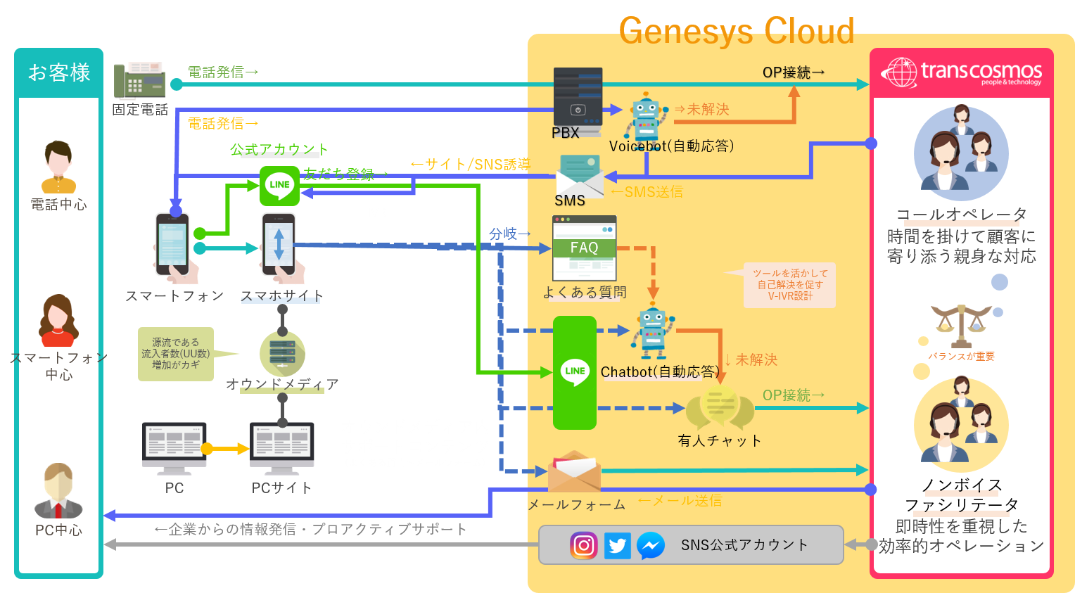Genesys Cloud CX（ジェネシスクラウドCX）の概要