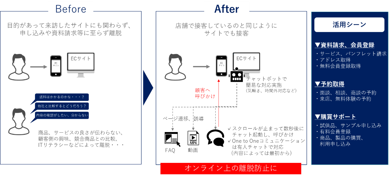 オンライン接客に興味がある方は一度ご相談ください