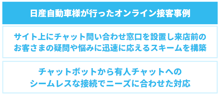 日産自動車様が行ったオンライン接客事例