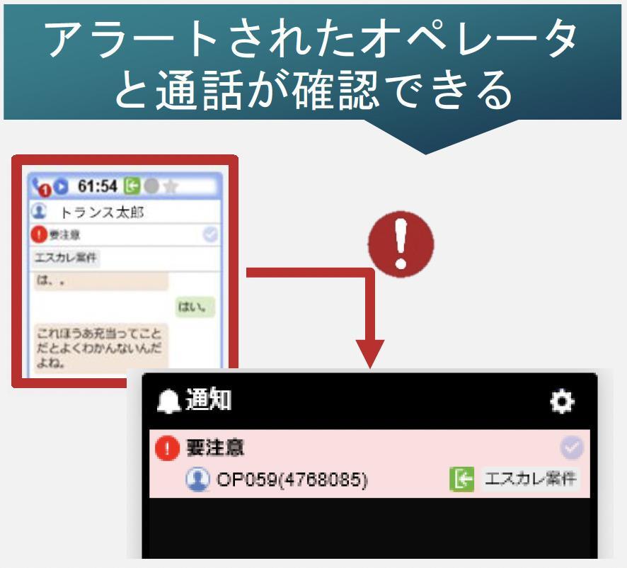 管理者に届く顧客の感情分析のアラートの図