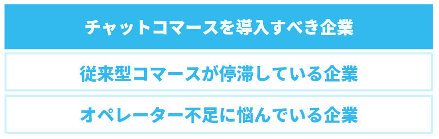 チャットコマースを導入すべき企業2つについての表