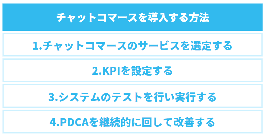 チャットコマースを導入する方法の4ステップの解説の表