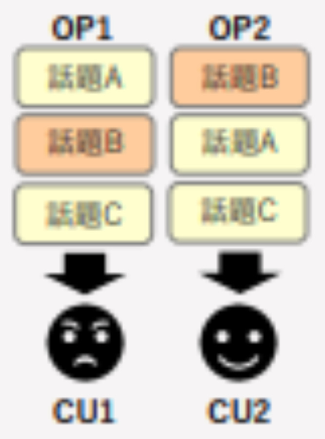 オペレーターの対応の差によるトークフローの図