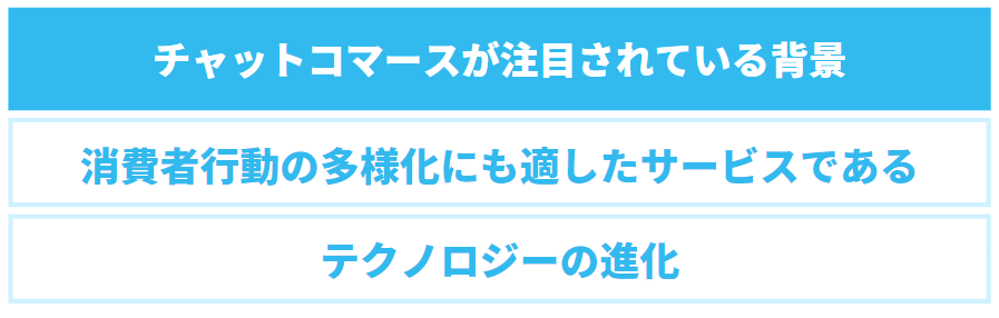 チャットコマースが注目されている背景についての2つの表