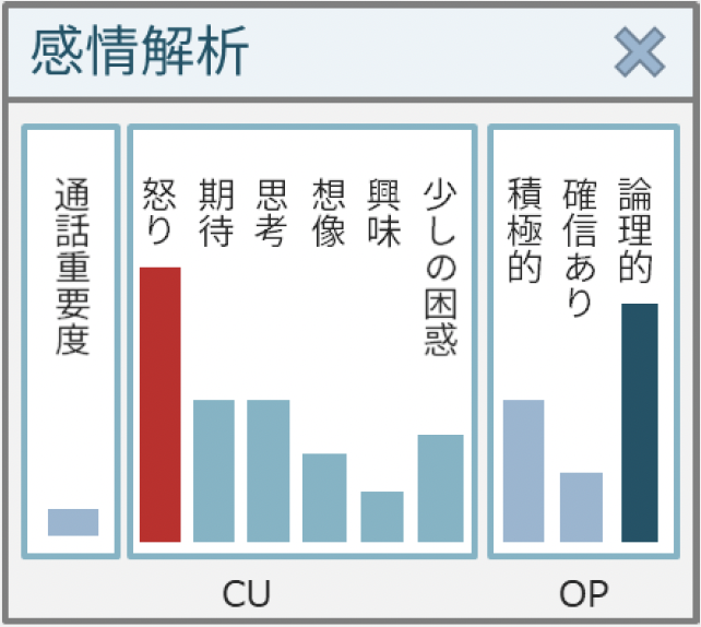 オペレーターに表示される感情分析のポップアップの図