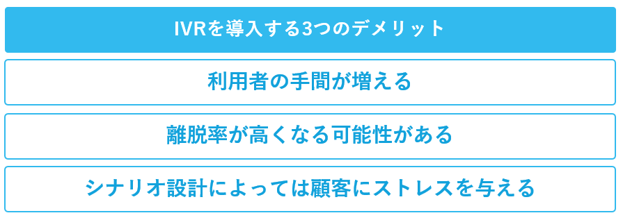 IVRのデメリット
